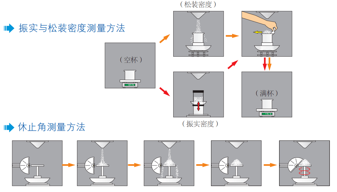 智能粉體特性測試儀BT-1001用于鋰電池正負極材料粉體特性檢測