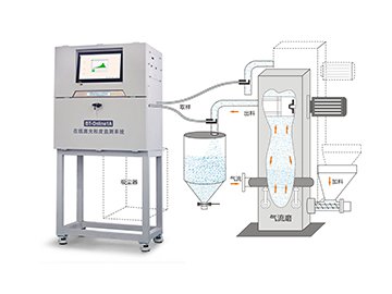 BT-Online1A在線激光粒度監(jiān)測系統(tǒng)